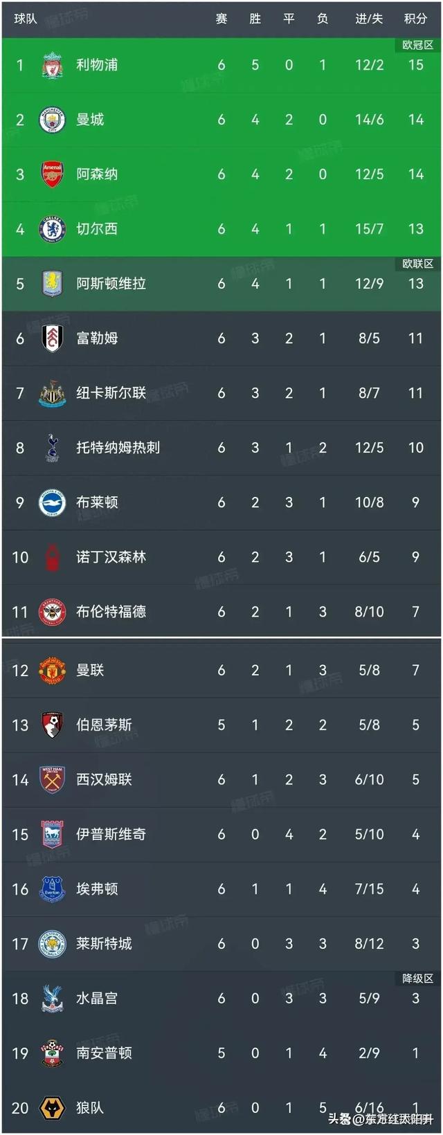 aoa体育官网-曼联主场告捷，重返积分榜前列的简单介绍