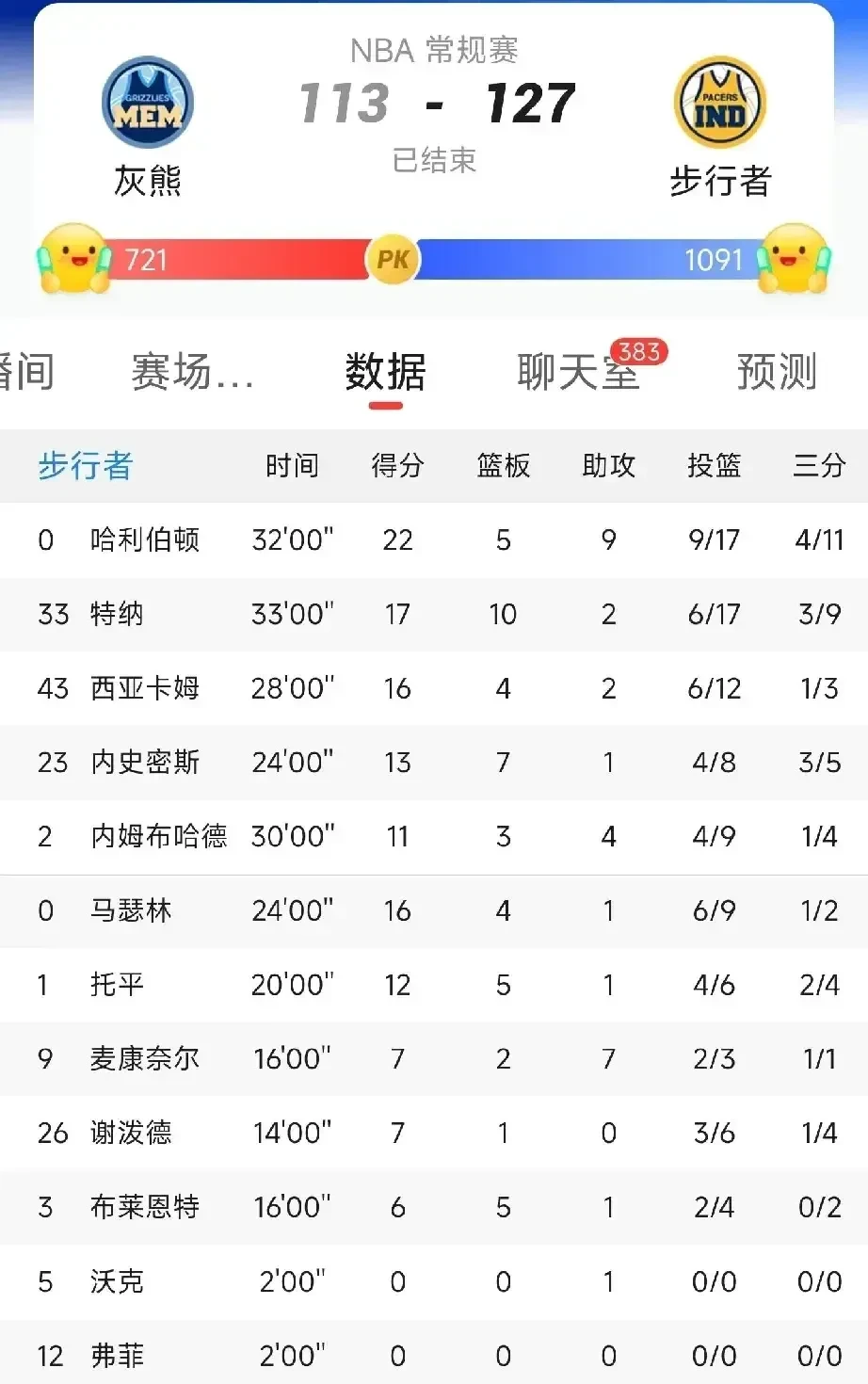 aoa体育官网-包含步行者队战绩蒸蒸日上，东部前八稳扎稳打的词条