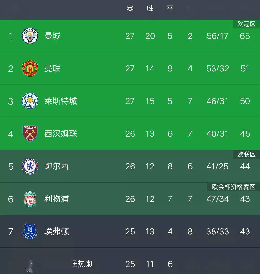 谢菲联战平对手,难得保住积分的简单介绍 谢菲联战平对手,难得保住积分的简单介绍