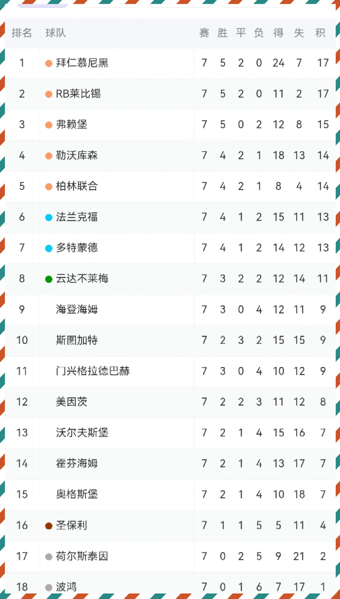 拜仁慕尼黑客场取胜，继续领跑德甲积分榜的简单介绍