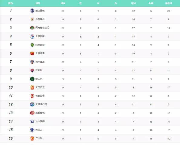 aoa体育官网-包含领头羊后防失守获胜，继续领跑积分榜的词条