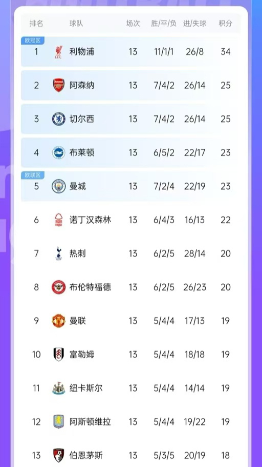 包含领头羊后防失守获胜,继续领跑积分榜的词条 包含领头羊后防失守获胜,继续领跑积分榜的词条