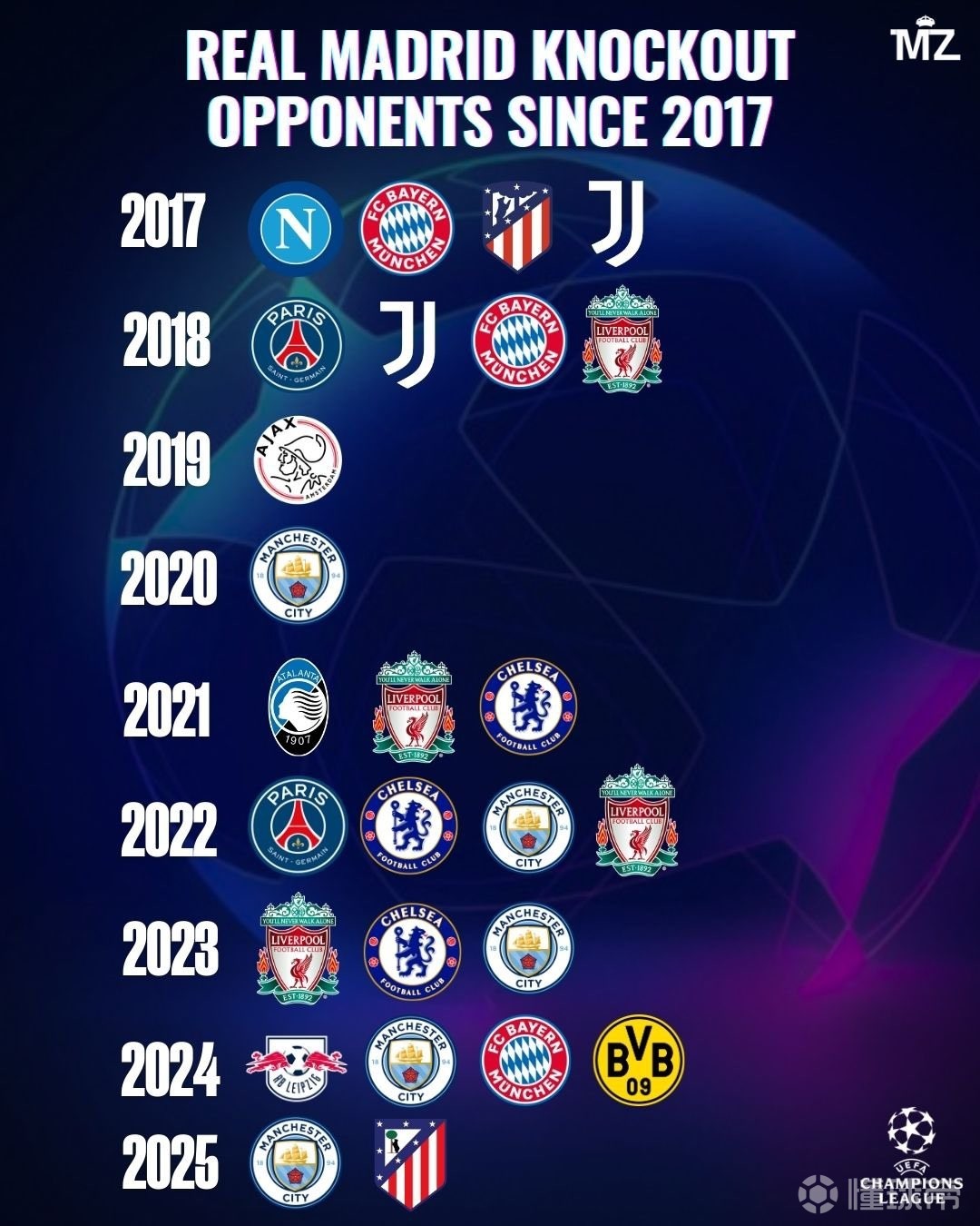 马德里竞技不敌切尔西,惜败欧冠关 马德里竞技不敌切尔西,惜败欧冠关