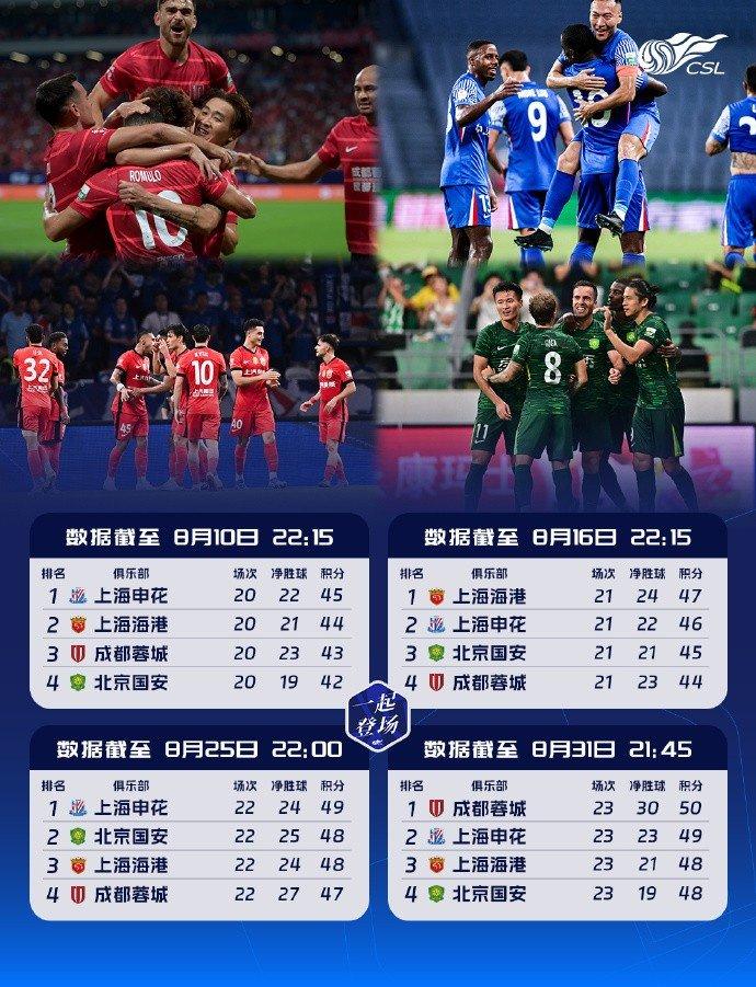 aoa体育直播-中超球队战意昂扬积分榜上名列前茅
