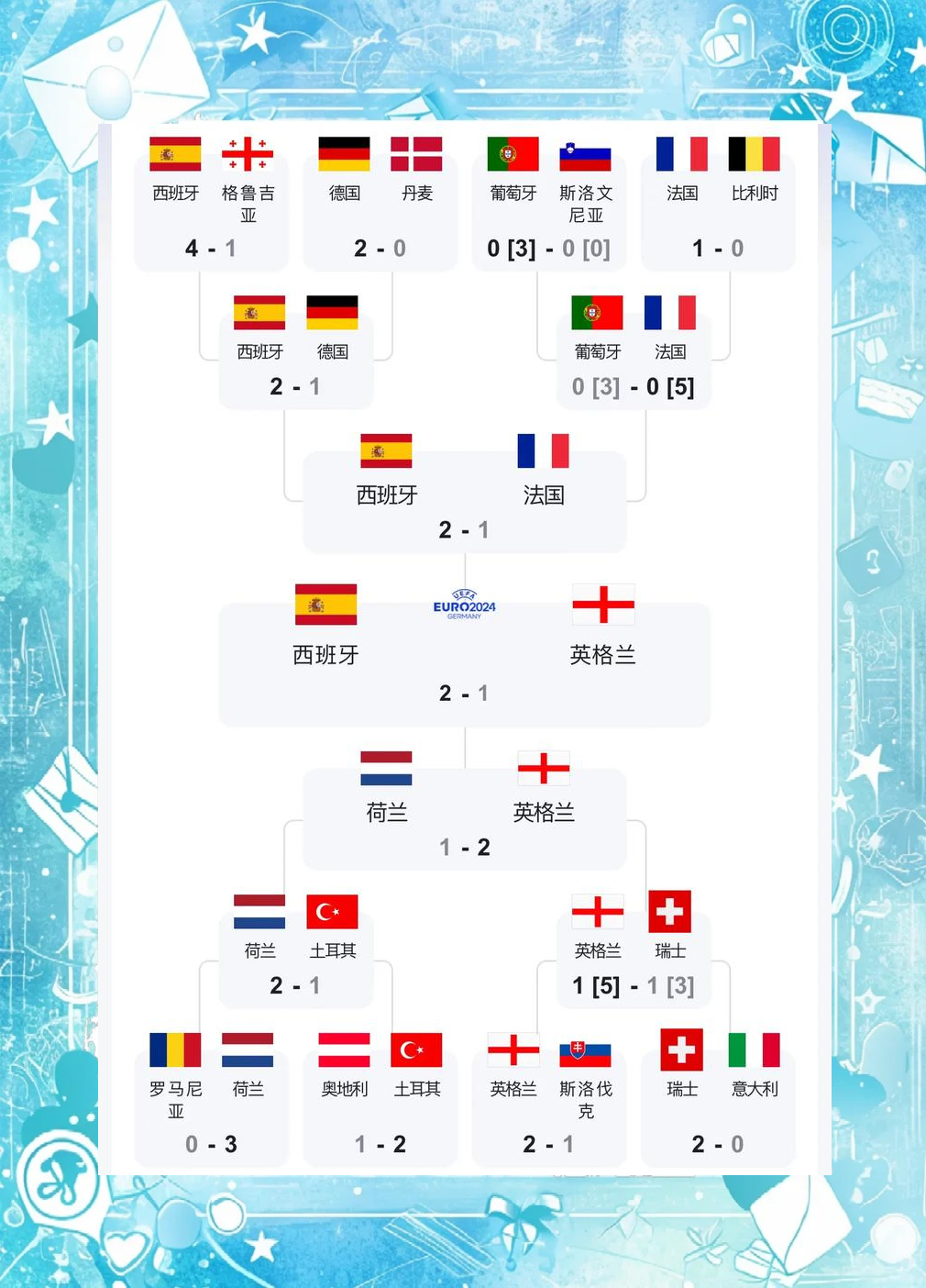 欧洲杯预选赛热火朝天，各队实力均衡的简单介绍