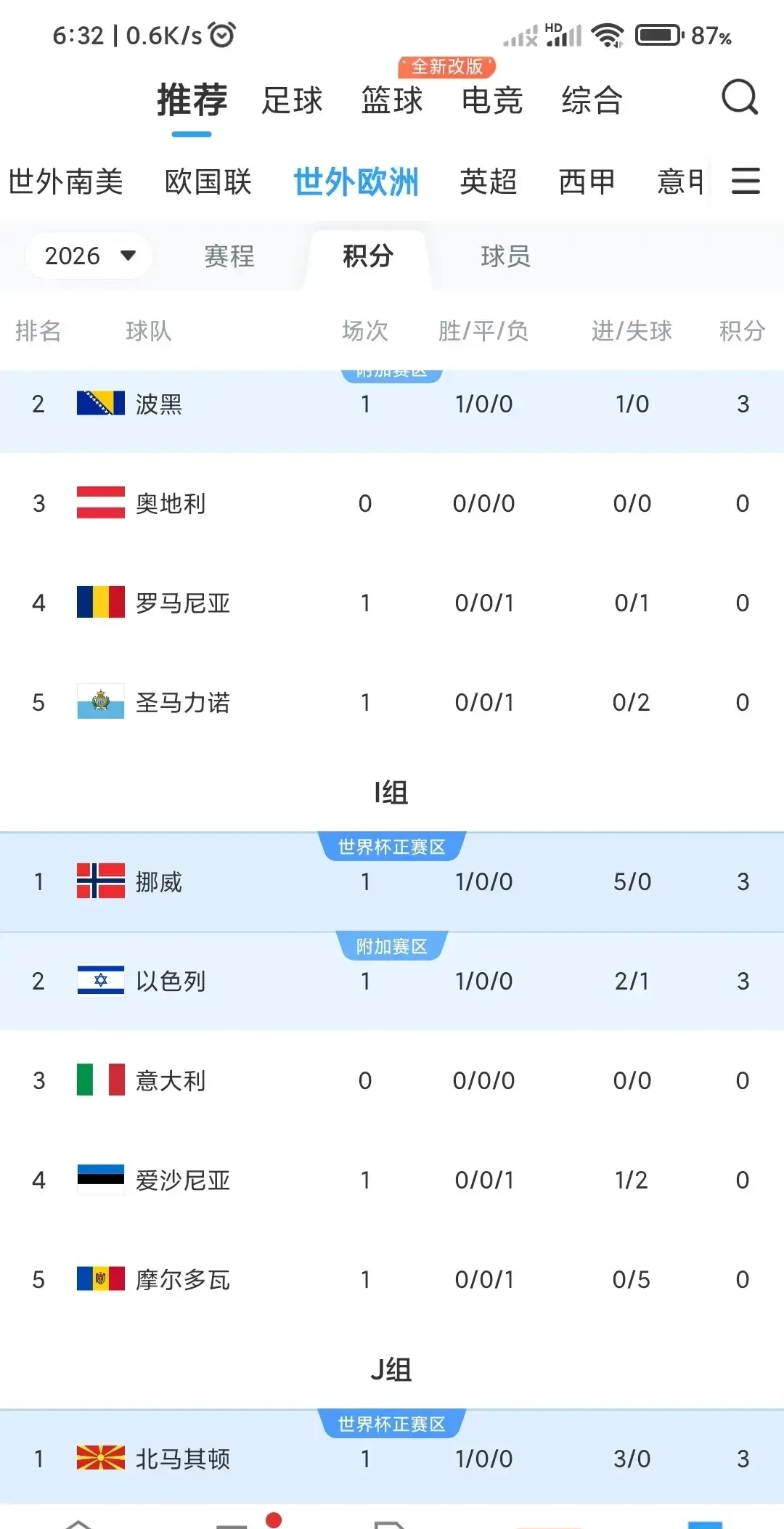 意大利球队惨遭淘汰,欧洲国家杯征程终结! 意大利球队惨遭淘汰,欧洲国家杯征程终结!