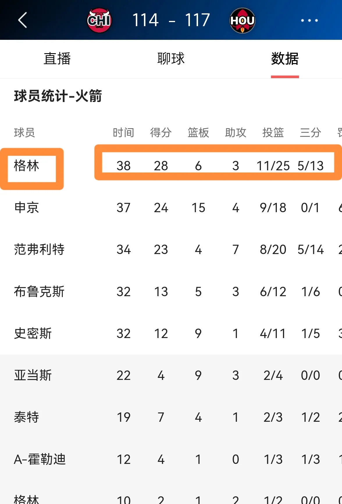 aoa体育活动-火箭队主场卫冕成功，连续击败对手
